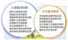 权威发布｜张家口首都“两区”建设规划实施意见印发