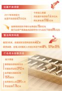政策发力渐显成效，“稳金融”未来我们更有信心
