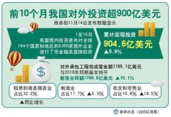 “稳投资”打造新动能，助推中国经济行稳致远