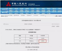 央行突然又