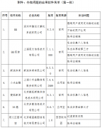 41款APP被工信部点名 存多种侵害用户权益行为