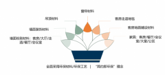 怎样找到一家能打硬仗的酒店？