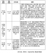 赛迪中部地区县域经济百强榜发布：中部县域崛起正当时