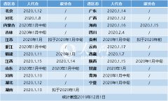 [网连中国]23省份2020年省级人代会时间公布四川定于春节后召开