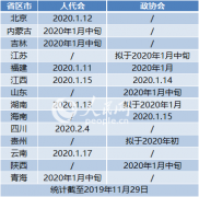 <b>[网连中国]14省区市公布2020省级两会召开时间</b>